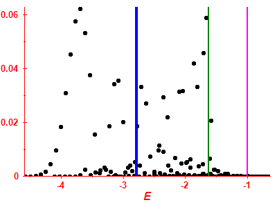 Strength function